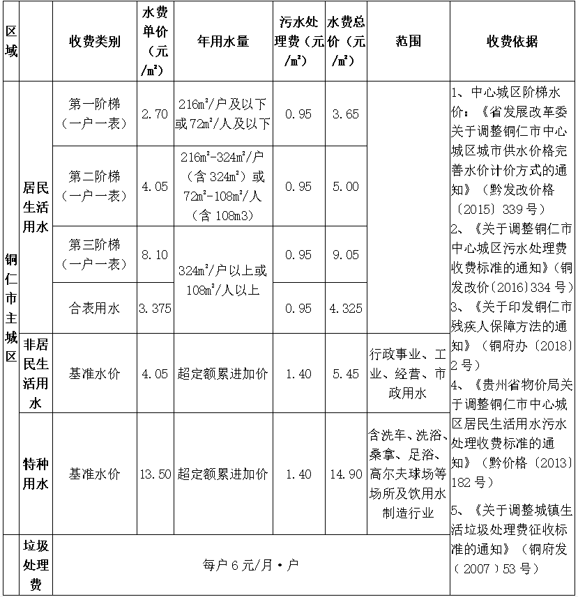 供水、污水價(jià)格公示.png